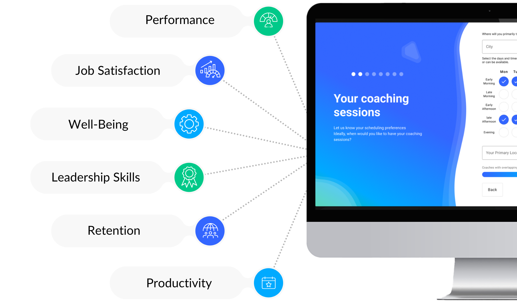 Your coaching sessions